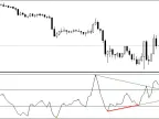 All-in-one Divergence - MetaTrader 4 Script | Trading Script Download - MT4/MT5 Resources - MetaTrader 5 Resources