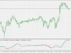 Smoother Momentum MACD with Floating Levels - MetaTrader 5 Script - MT4/MT5 Resource