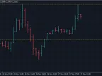 Range Levels - MetaTrader 4 Script | Forex Indicator Downloads - MT4/MT5 Resources - MetaTrader 5 Resources