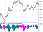 Exp_ColorLeManTrend - MetaTrader 5 Expert - MT4/MT5 Resources