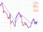 PricePosition - MetaTrader 4 Script | Forex Indicator Download - MT4/MT5 Resources