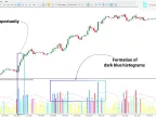 Val Bands V3 Oscillator Download for MetaTrader 5 – Free – [TFlab]