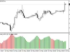 Advanced ADX - MetaTrader 4 Script | Forex Indicator Download - MT4/MT5 Resources - MetaTrader 5 Resources