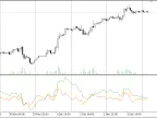 Deviation Rate BIAS MT4 - MetaTrader 4 Script | Forex Indicator Download - MetaTrader 4 Resources