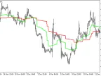 MAMA_HTF - MetaTrader 5 Script | Forex Indicator Download - MT4/MT5 Resources