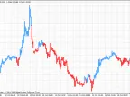 ADX Bar - MetaTrader 4 Script | Forex Indicator Download - MT4/MT5 Resources - MetaTrader 5 Resources