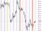 VGridLine_Intraday X3 - MetaTrader 5 Script - MT4/MT5 Resource