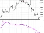 Exp_Oracle - MetaTrader 5 Expert | Forex Indicator Download - MT4/MT5 Resources