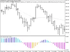 Exp_BlauTVI - MetaTrader 5 Expert | Forex Indicator Download - MT4/MT5 Resources