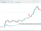 Keltner Channel Indicator for MT5 – [TradingFinder] - Download - MetaTrader 5 Resources