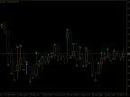 Candle Counter - MetaTrader 5 Script | Forex Indicator Download - MT4/MT5 Resources - MetaTrader 5 Resources