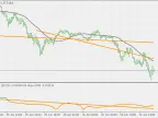 Linear Regression Line (for) - MetaTrader 5 Script | Forex Indicators Download - MT4/MT5 Resources