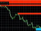 Market Sentiment Forex Indicator for MT4 FREE Download