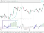 Bollinger Squeeze MT4 Advanced Indicator Download – Free | Forex Indicator Download – MetaTrader 4 Resource
