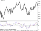 TrendRSI_v1 - MetaTrader 5 Script | Forex Indicator Download - MT4/MT5 Resources