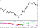 BB_OsMA_HTF - MetaTrader 5 Script | Forex Indicator Download - MT4/MT5 Resources
