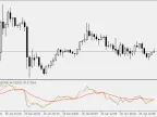 Rsi(var) and Average - MetaTrader 5 Script | Forex Indicator Download - MT4/MT5 Resources