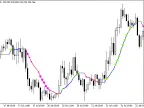 MA_RoundingStDev - MetaTrader 5 Script | Forex Indicator Download - MT4/MT5 Resources