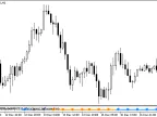 FisherCGOscillator_Signal - MetaTrader 5 Script - MT4/MT5 Resource
