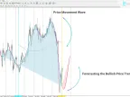 Gaussian process regression indicator based on machine learning in MT4 download | Forex indicator download - MetaTrader 4 resources