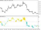 RSICloud_HTF - MetaTrader 5 Script | Forex Indicator Download - MT4/MT5 Resources