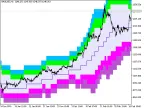 XMA_BBx7_Cloud_Digit - MetaTrader 5 Script - MT4/MT5 Resources
