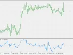 Rsi(var) Zerolag DEMA - MetaTrader 5 Script - MT4/MT5 Resources