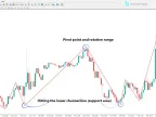 MetaTrader 4 ZigZag WS Channel Indicator – Download | Forex Indicator Download – MT4/MT5 Resource
