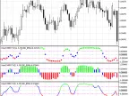 VininI WPR FO - MetaTrader 5 Script | Trading Script Download - MT4/MT5 Resources