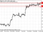 Camarilla - MetaTrader 4 Script | Forex Indicators Download - MT4/MT5 Resources