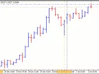 Daily Range - MetaTrader 5 Expert | MT5 EA Download - MetaTrader 5 Resources