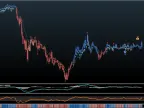 ND10X Indicator System – [Cost $499] – For FREE ND10X Indicator System – [Cost $499] – For FREE