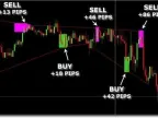 Elastic Trader PRO Indicator – [Cost $199] – For FREE Elastic Trader PRO Indicator – [Cost $199] – For FREE