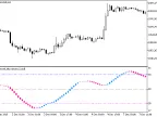 Directed_Movement_Candle - MetaTrader 5 Script - MT4/MT5 Resource