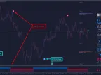 DJ Market Pro Indicator – [Cost $285] – For FREE DJ Market Pro Indicator – [Cost $285] – For FREE