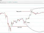 Automatic Fibonacci Indicator Download for MT4 - Free | Forex Indicator Download - MetaTrader 4 Resource