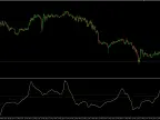 Moving Average CCI with dynamic signal lines - MetaTrader 4 Script | Forex Indicators Download - MT4/MT5 Resources