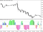 ColorSchaffMomentumTrendCycle - script for MetaTrader 5