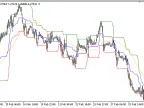 Mean_Reversion - MetaTrader 5 Script | Forex Indicator Download - MT4/MT5 Resources