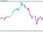 Exp_wajdyss_Ichimoku_Candle_MMRec - MetaTrader 5 Expert