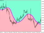 ColorX2MA_Cloud_HTF - MetaTrader 5 Script - MT4/MT5 Resources