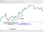 CCI Divergence Indicator Download for MetaTrader 4 – Free – [TFlab] – MT4/MT5 Resources