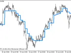 DynamicRS_HTF - MetaTrader 5 Script | Forex Indicator Download - MT4/MT5 Resources