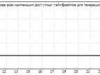 Binario - MetaTrader 4 Expert - MQL5 #7658 - MT4/MT5 Resources