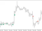 HLRSign - MetaTrader 5 Script | Forex Indicator Download - MT4/MT5 Resources