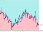 AbsolutelyNoLagLwma_Digit_Cloud_HTF - MetaTrader 5 script