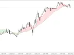 Double MA Cross Drawing Histogram - MetaTrader 5 Script | Trading Script Download - MT4/MT5 Resources