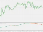 Self-Advancing Decline Line - MetaTrader 5 Script | Forex Indicator Download - MT4/MT5 Resources - MetaTrader 5 Resources