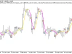 Exp_ColorJFatl_Digit_Tm - MetaTrader 5 Expert - MT4/MT5 Resources