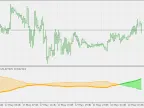 Super Trend MTF - MetaTrader 5 Script | Forex Indicator Download - MT4/MT5 Resources